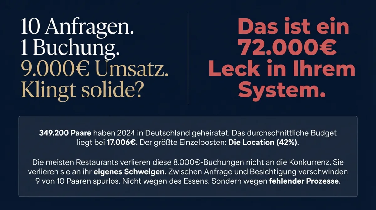 Hochzeitsanfragen im Restaurant: 72.000 Euro Potenzial das durch fehlendes System verloren geht