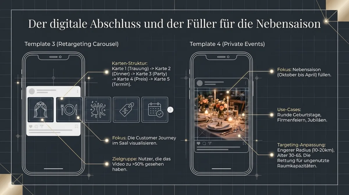 Facebook Ads Template 3 Retargeting Carousel und Template 4 Private Events fuer Restaurant-Hochzeiten