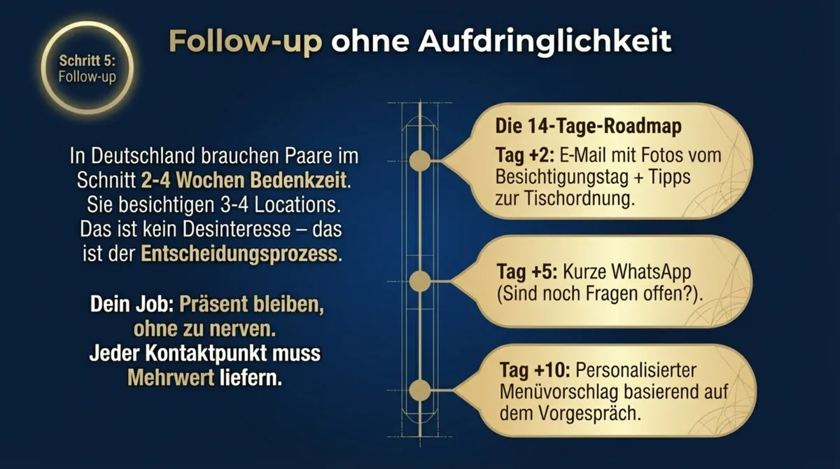 Follow-up Hochzeitsanfragen Restaurant: Die 14-Tage-Roadmap ohne Aufdringlichkeit