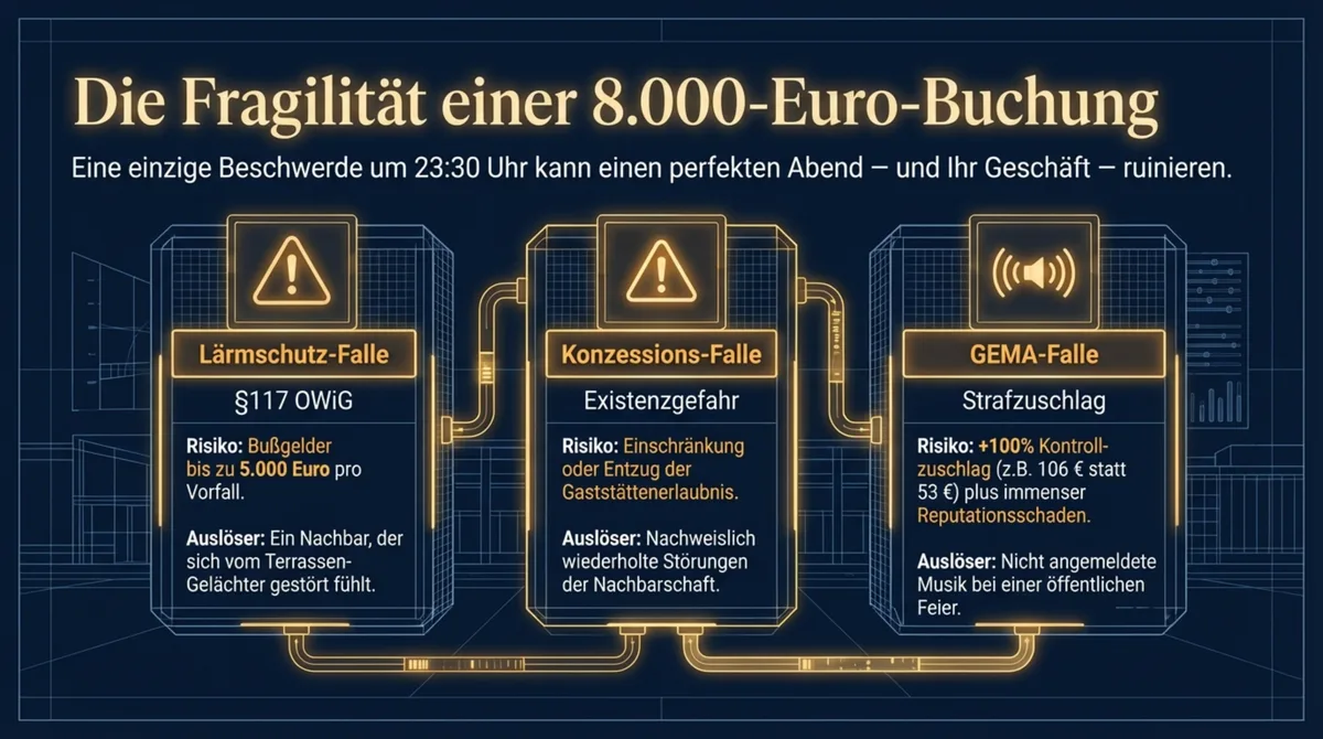 Die drei rechtlichen Fallen bei Hochzeiten im Restaurant: Bußgeld nach §117 OWiG, Konzessionsgefährdung und GEMA-Strafzuschlag