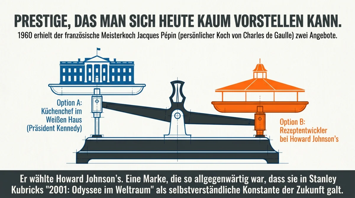 Waage: Jacques Pépin wählte Howard Johnson's statt dem Weißen Haus unter Kennedy