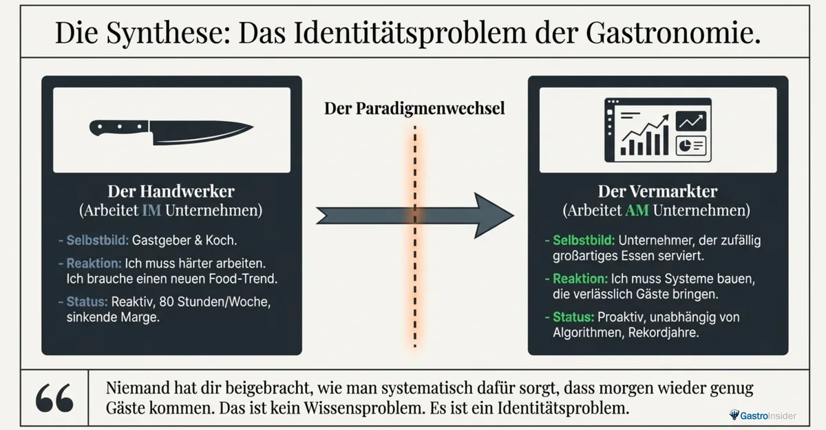 Identitätsproblem der Gastronomie: Der Paradigmenwechsel vom Handwerker zum Vermarkter
