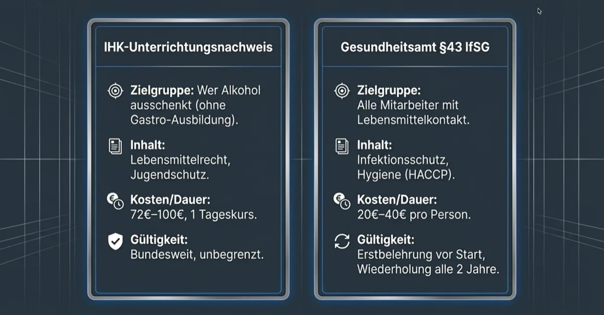 IHK Unterrichtungsnachweis vs Gesundheitsamt IfSG Belehrung - Kosten und Ablauf