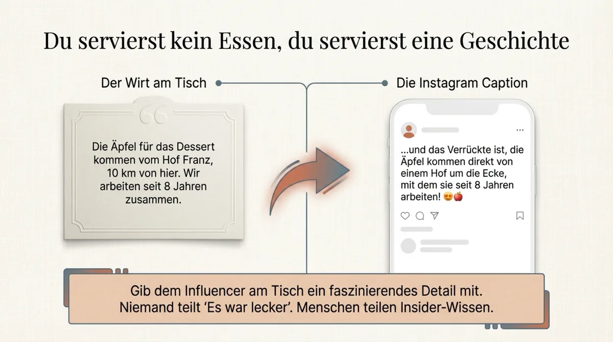 Vom Wirt am Tisch zur Instagram Caption: Erzähle dem Influencer die Geschichte hinter den Zutaten — Menschen teilen Insider-Wissen, nicht Es war lecker