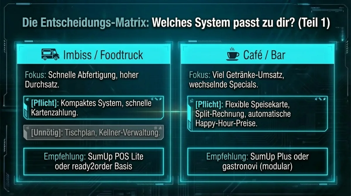 Kassensystem Entscheidungsmatrix: Imbiss und Café im direkten Vergleich mit Pflicht-Features und Systemempfehlungen