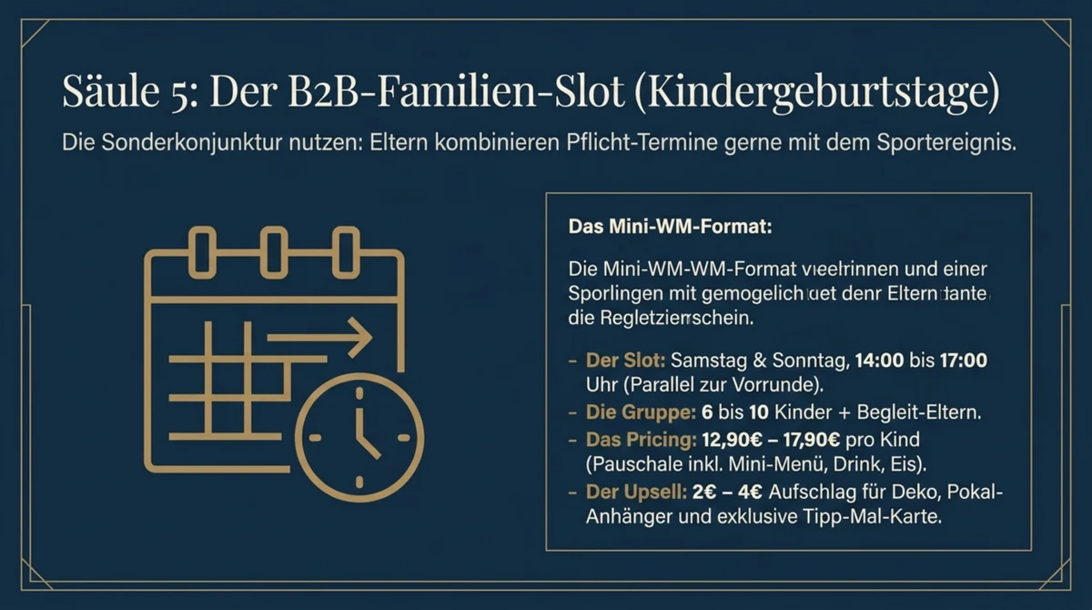Kindergeburtstag WM 2026 B2B-Familien-Slot – Mini-WM-Geburtstag Samstag Sonntag 14 bis 17 Uhr als zusätzlicher Frequenz-Hebel für Familien-Restaurants