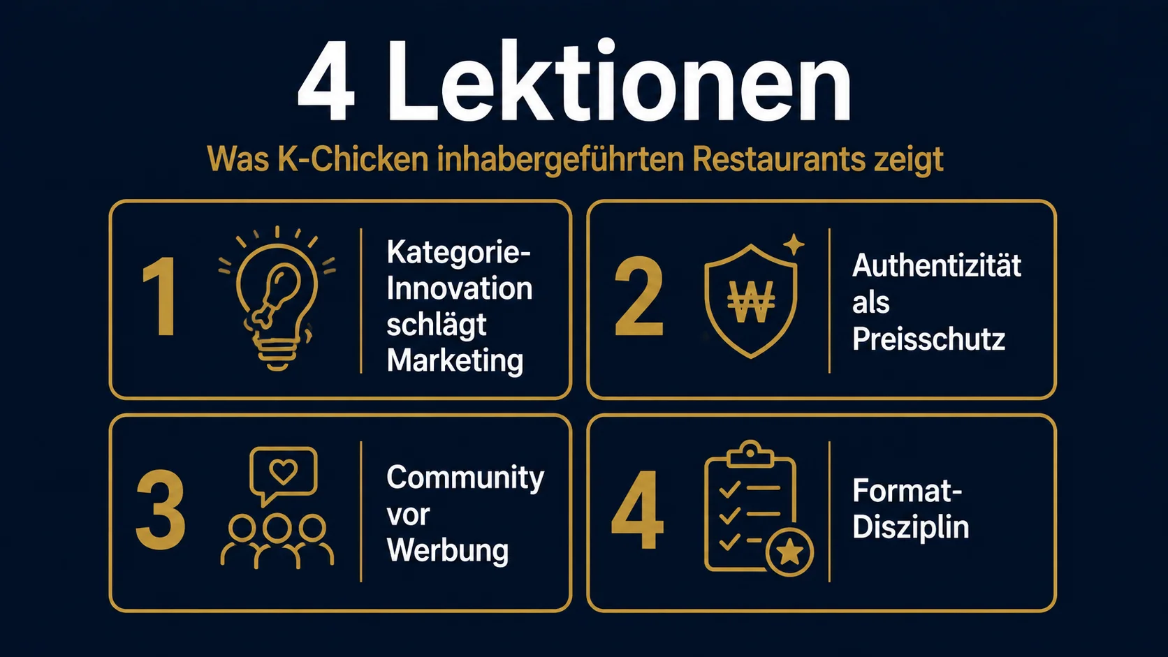 4 Wachstumsfaktoren-Lektionen aus der Korea-Chicken-Welle für inhabergeführte Restaurants