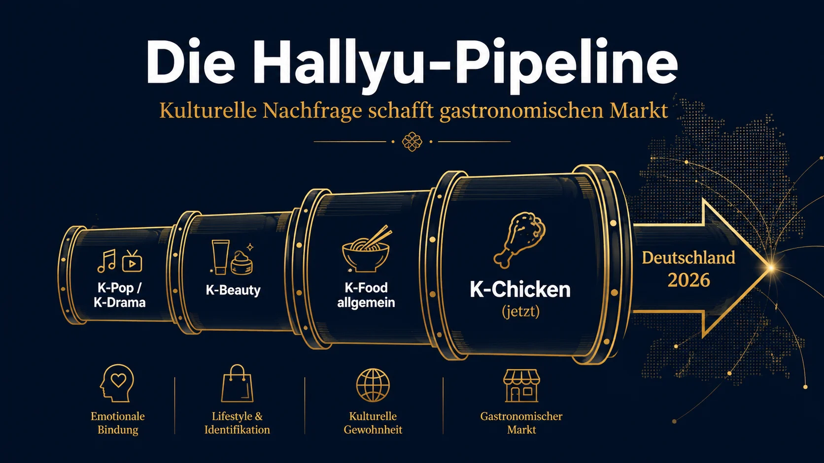 Hallyu-Pipeline: Warum Korea-Chicken kein Zufall ist – kulturelle Nachfragemuster in Deutschland