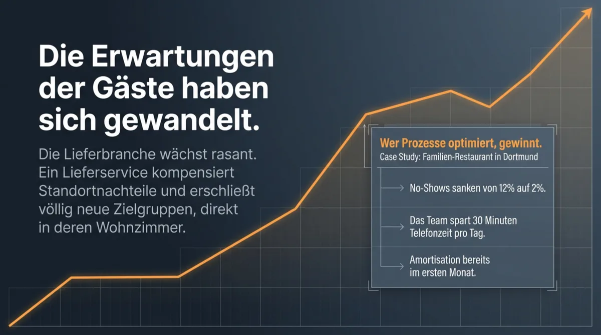 Lieferservice Wachstum – steigende Erwartungen der Gäste an Online-Bestellungen