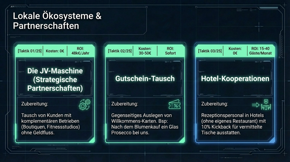 Lokale Ökosysteme: JV-Maschine, Gutschein-Tausch und Hotel-Kooperationen für null Euro