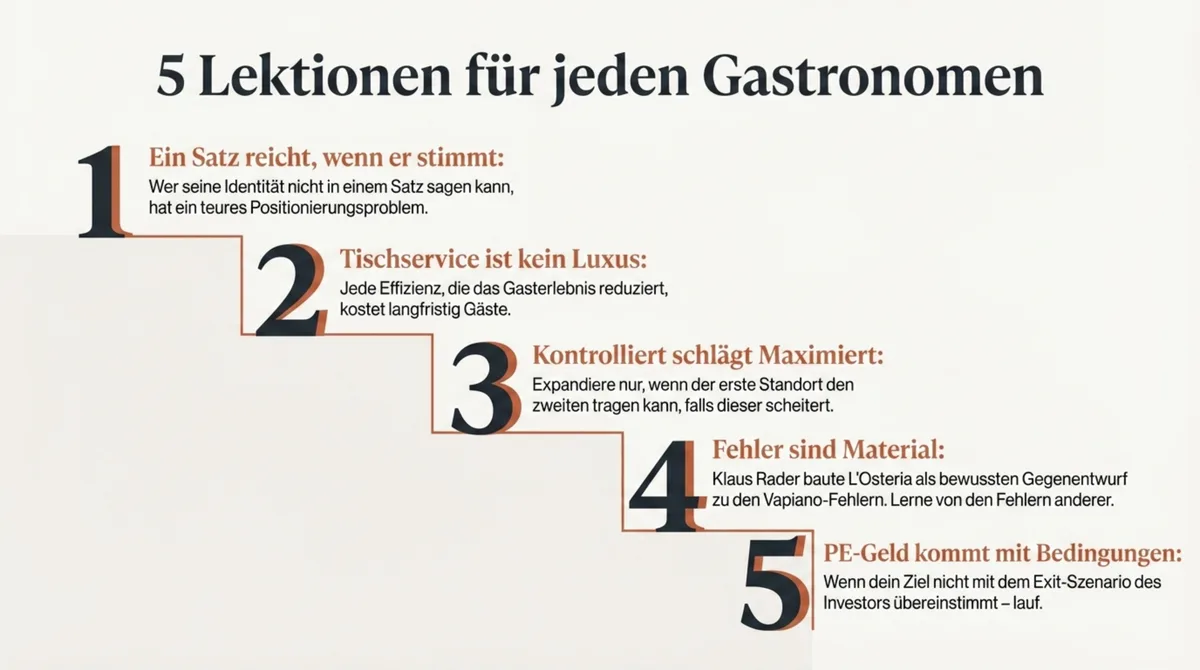 5 Lektionen aus L'Osteria für jeden Gastronomen: Identität in einem Satz, Tischservice als Wertversprechen, kontrolliertes Wachstum, aus Fehlern lernen, PE-Kapital mit Bedingungen