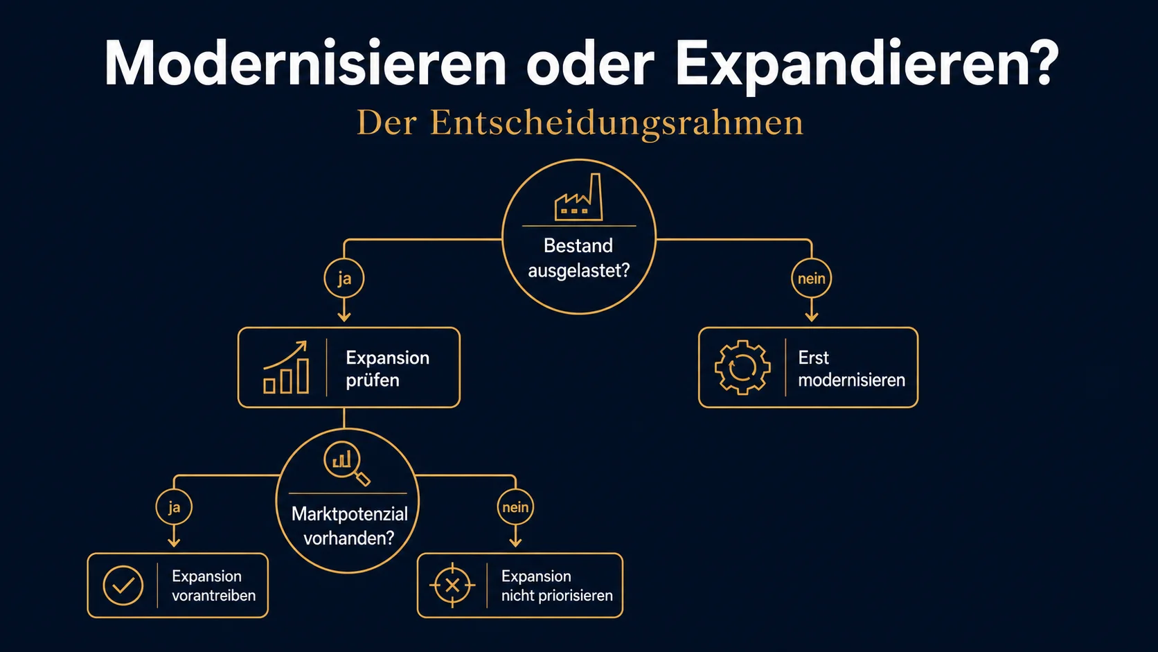 Modernisieren oder expandieren: Entscheidungsrahmen für inhabergeführte Restaurants