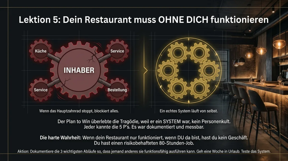 Blueprint Lektion 4: Arbeite AM System, nicht IM System – dokumentiere Abläufe, baue eine Maschine