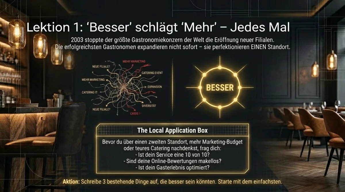 Blueprint Lektion 1: Perfektioniere Standort 1 – multipliziere niemals ein defektes Modell