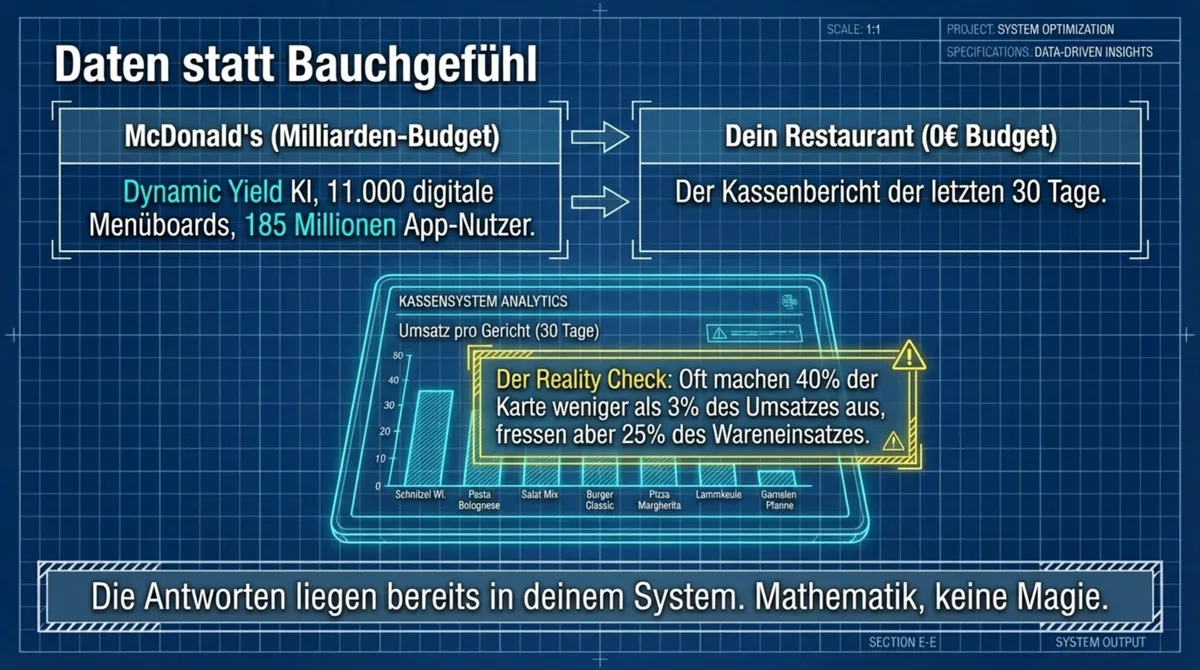 Daten statt Bauchgefühl im Restaurant: Kassensystem-Auswertungen für bessere Entscheidungen nutzen