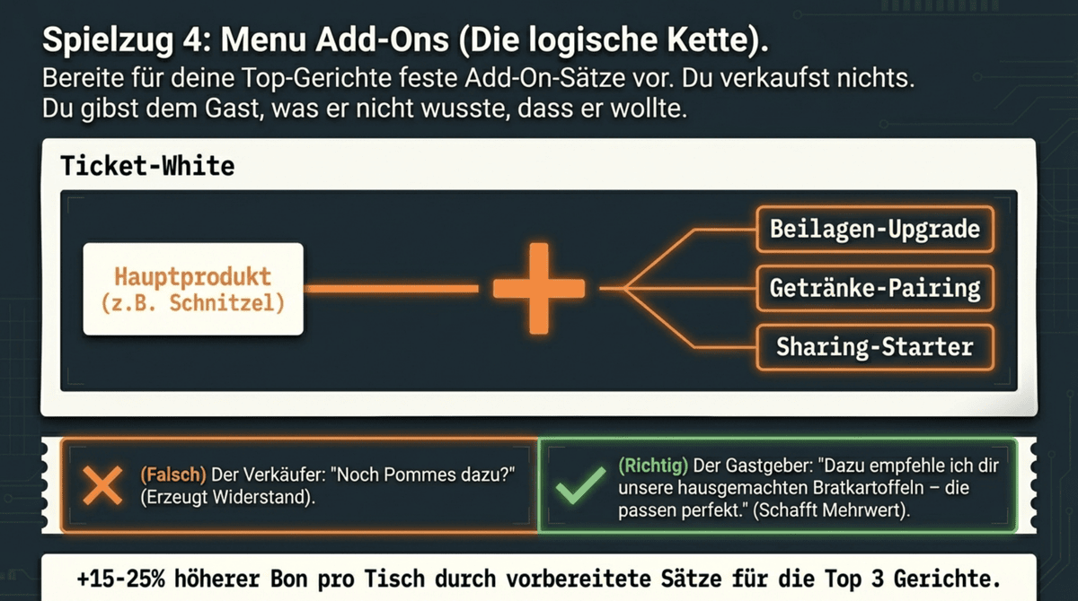 Menu Add-Ons im Restaurant – logische Kette mit Beilagen-Upgrade, Getränke-Pairing und Sharing-Starter