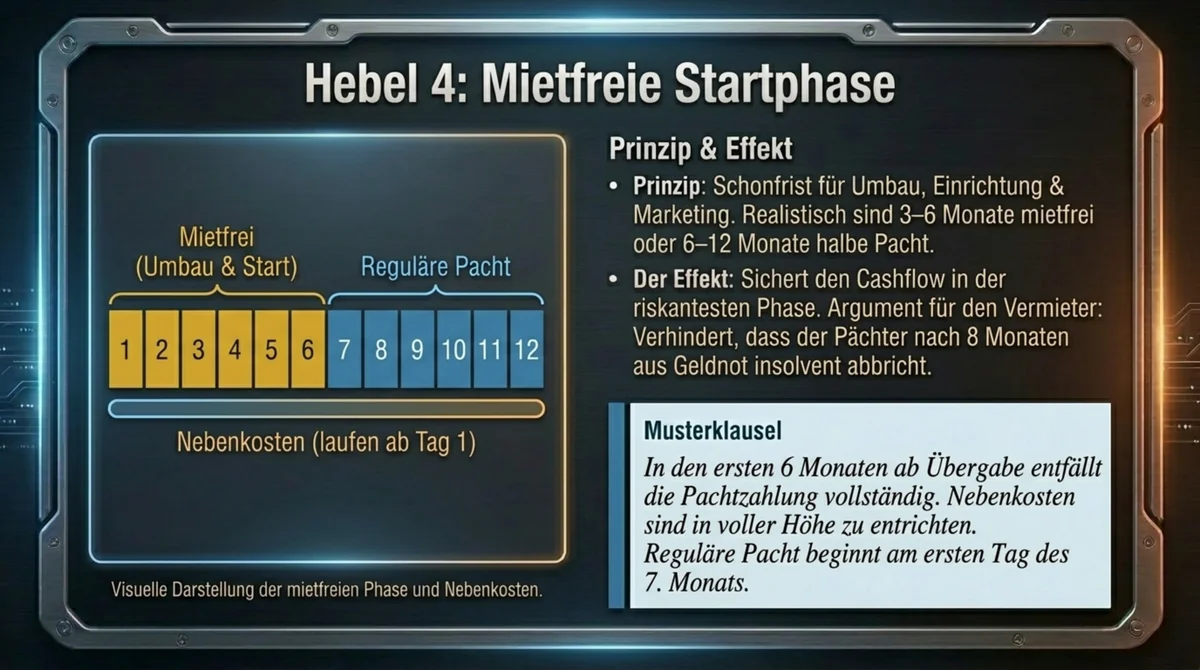 Mietfreie Startphase als Cashflow-Rettung für Restaurant-Pächter