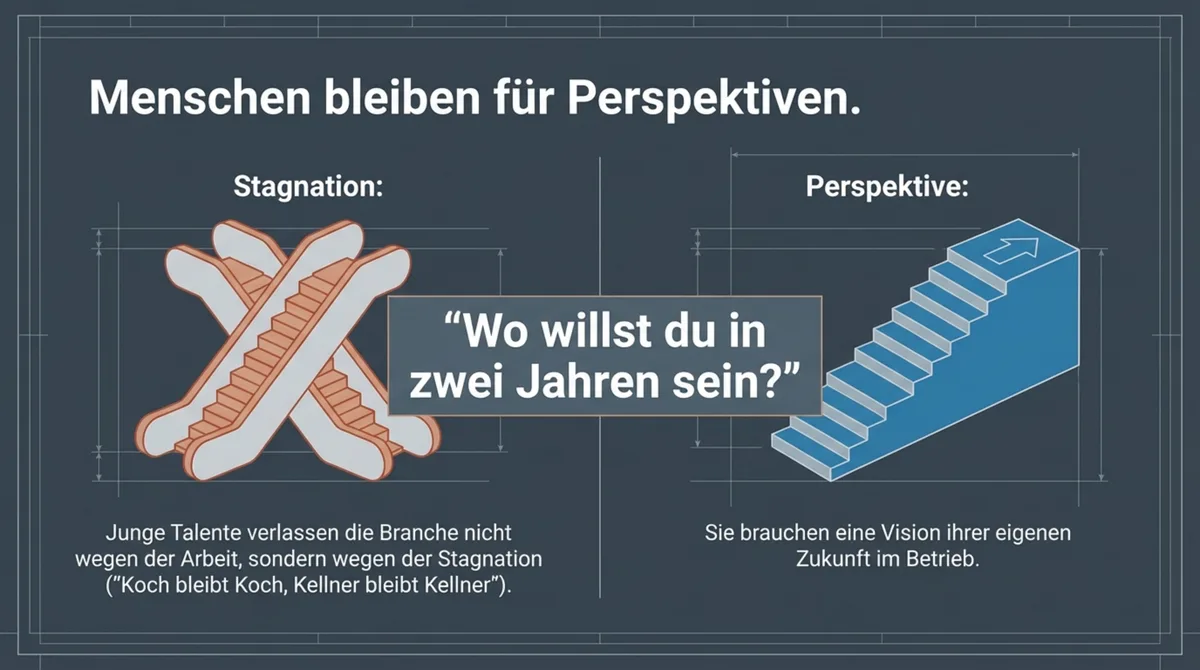 Mitarbeiter bleiben für Perspektiven: Stagnation auf der Rolltreppe vs. Entwicklung auf der Karrieretreppe