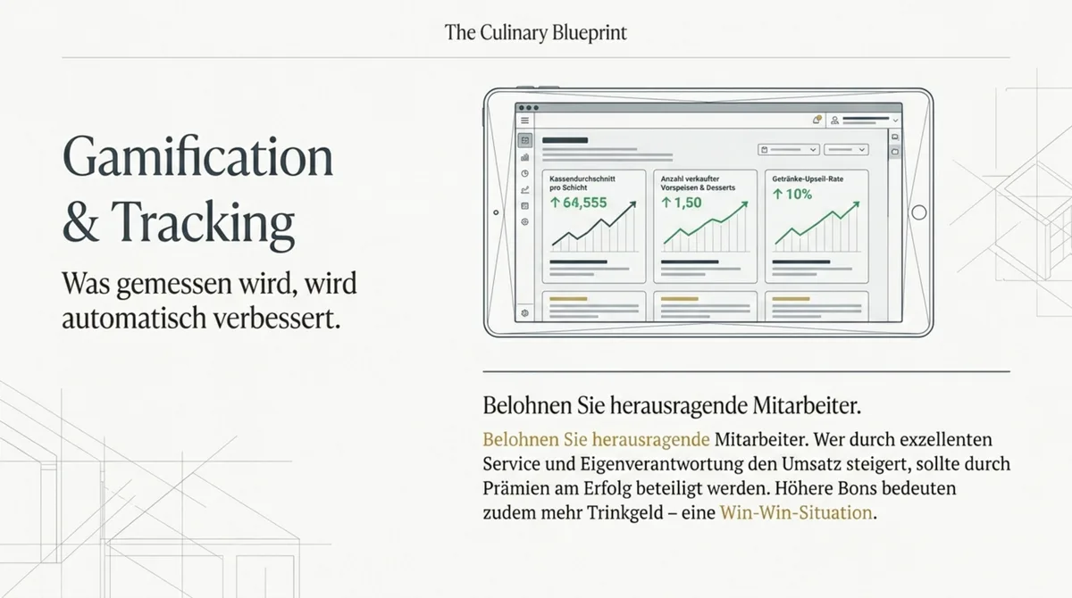 Gamification und Tracking im Restaurant: Mitarbeiter-KPIs und Umsatzmessung auf digitalem Dashboard