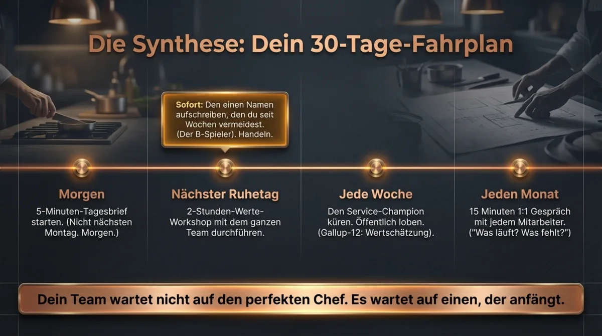 30-Tage-Fahrplan Mitarbeiterführung Restaurant: Tagesbrief, Werte-Workshop, Service-Champion, 1:1-Gespräche