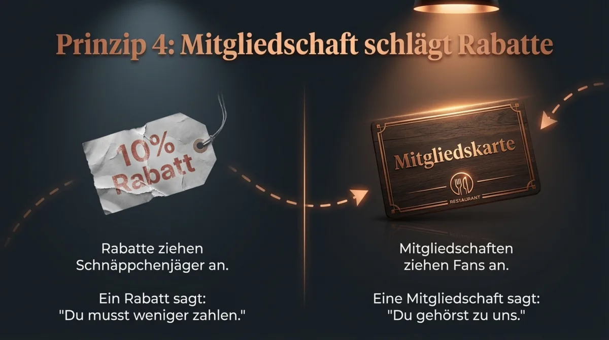 Mitgliedschaft statt Rabatte: Restaurant-Club mit Mitgliedskarte zieht Fans an, nicht Schnäppchenjäger