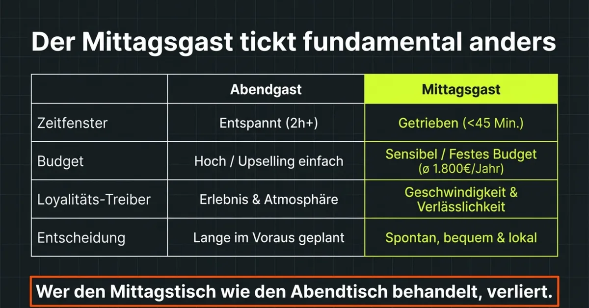 Mittagsgast vs. Abendgast – der fundamentale Unterschied
