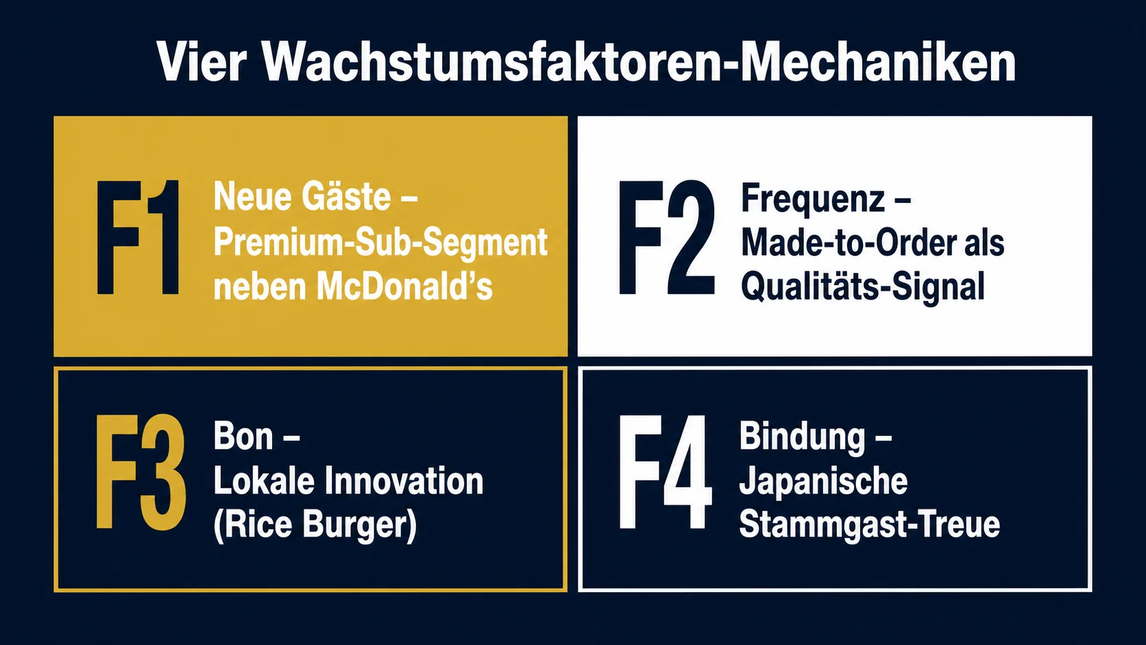 MOS Burger und die 4 GastroInsider Wachstumsfaktoren: Premium-Sub-Segment, Made-to-Order-Ritual, lokal-adaptierte Produkte, Innovations-Anker Rice Burger