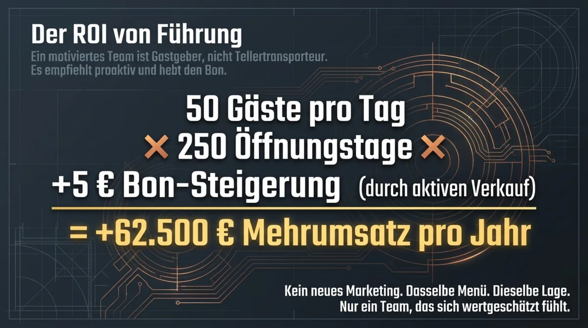 Motiviertes Team als Umsatz-Maschine: 62.500 Euro Mehrumsatz pro Jahr durch Bon-Steigerung