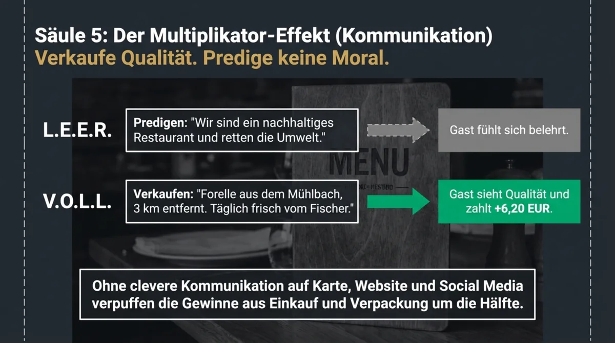 L.E.E.R. vs. V.O.L.L. Kommunikation in der Gastronomie: Moral predigen führt zu Ablehnung, Qualität verkaufen bringt +6,20 EUR