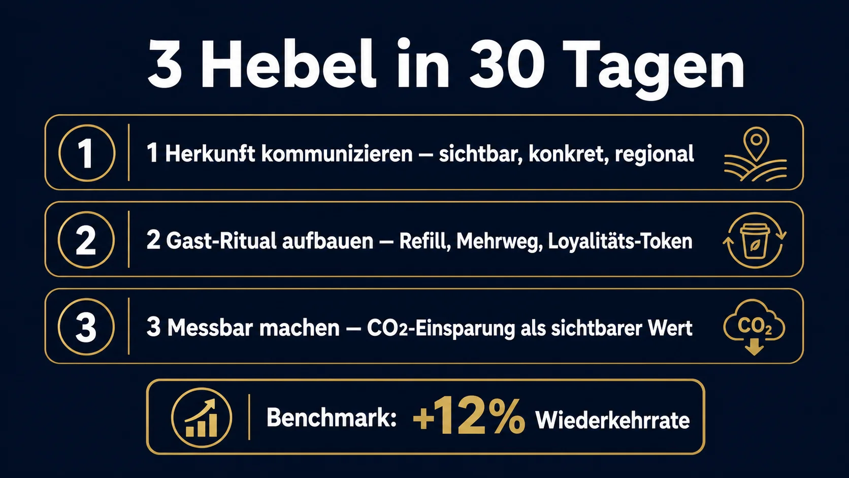 Restaurant nachhaltig sein 3 Hebel 30 Tage ohne Greenwashing