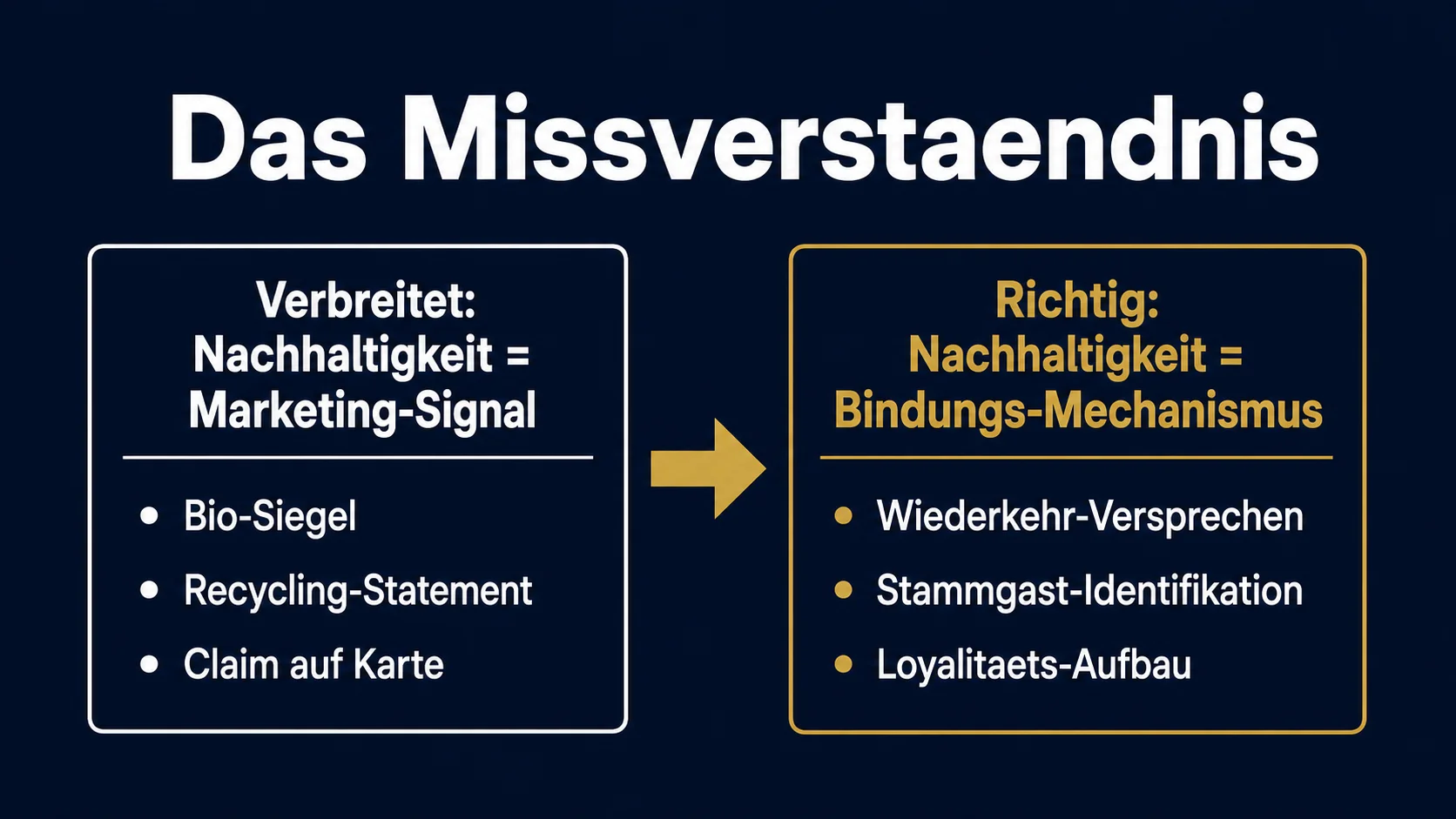 Nachhaltigkeit Missverständnis Gastronomie Wert-Signal vs Loyalitätshebel