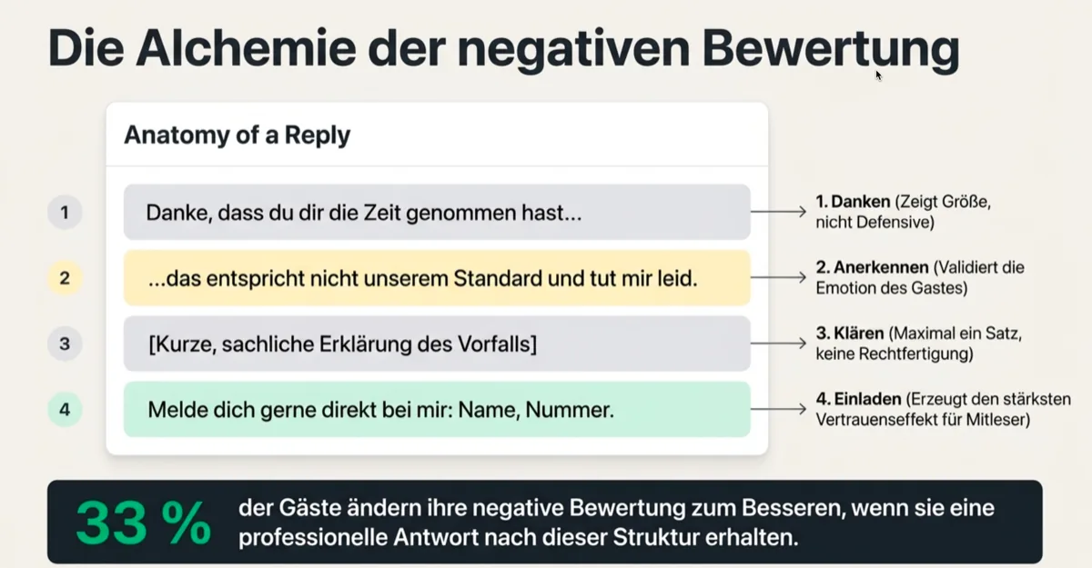 Auf negative Restaurant-Bewertungen antworten: Die 4-Schritte-Formel — Danken, Anerkennen, Klären, Einladen