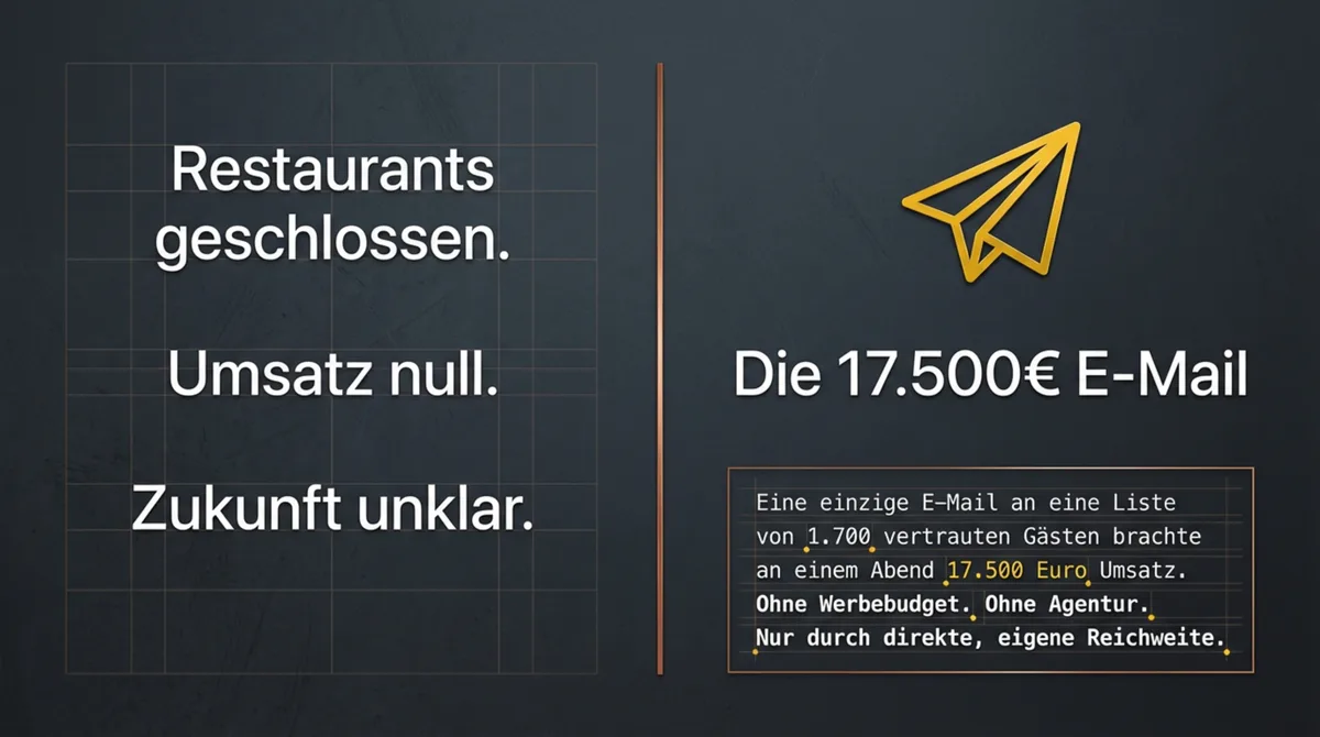 Die 17.500-Euro-E-Mail: Ein einziger Newsletter brachte 17.500 Euro Umsatz an einem Abend – ohne Werbebudget