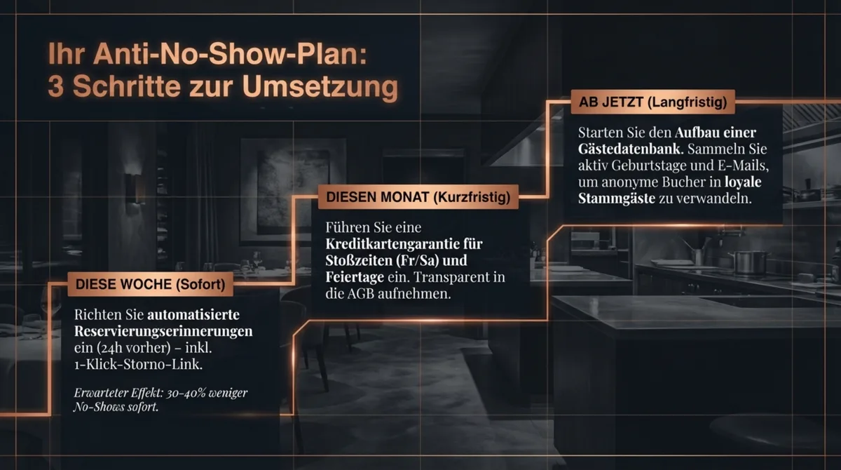 Anti-No-Show-Aktionsplan: 3 Schritte für sofortige, kurzfristige und langfristige Umsetzung