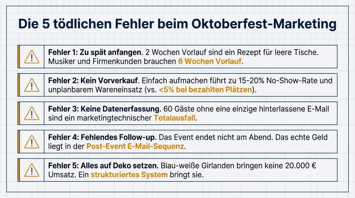 Die 5 häufigsten Fehler beim Oktoberfest-Marketing: zu spät anfangen, kein Vorverkauf, keine Datenerfassung, fehlendes Follow-up und zu viel Deko statt System