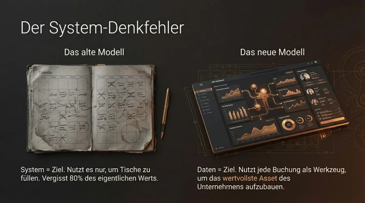 Der System-Denkfehler: altes Modell Papierkalender vs. neues Modell digitale Gästedatenbank im Reservierungssystem