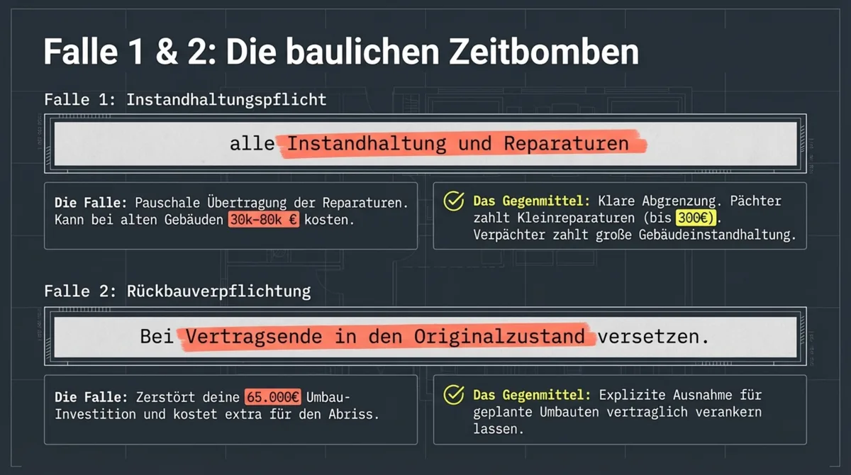Pachtvertrag Fallen 1 und 2: Instandhaltungspflicht und Rückbauverpflichtung können 80.000 Euro kosten