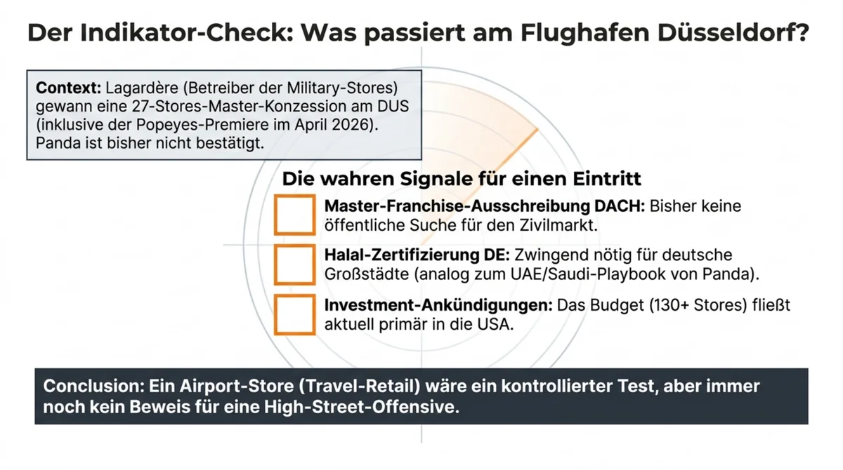 Panda Express Düsseldorf Flughafen Indikator-Check: Lagardère-Konzession, drei Eintritts-Signale für zivilen Markteintritt und fehlende Gegen-Indizien