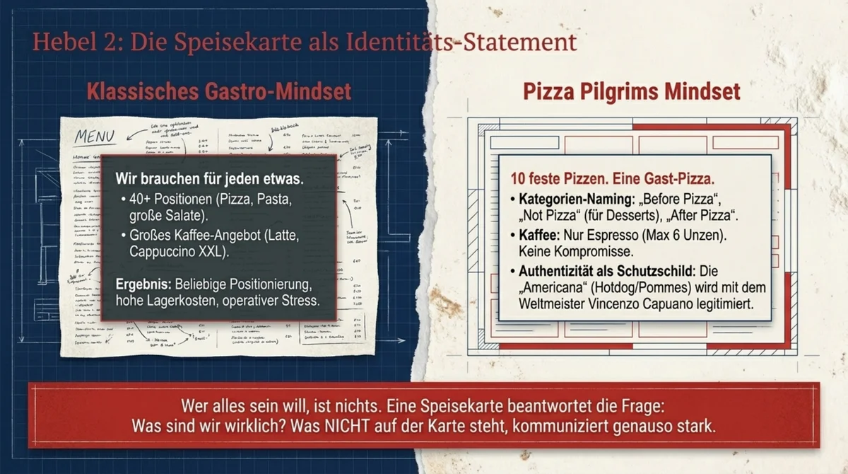 Speisekarte als Identitäts-Statement: Klassisches Gastro-Mindset (40+ Positionen, große Kaffeekarte) vs. Pizza Pilgrims Mindset (10 feste Pizzen, keine Kompromisse)
