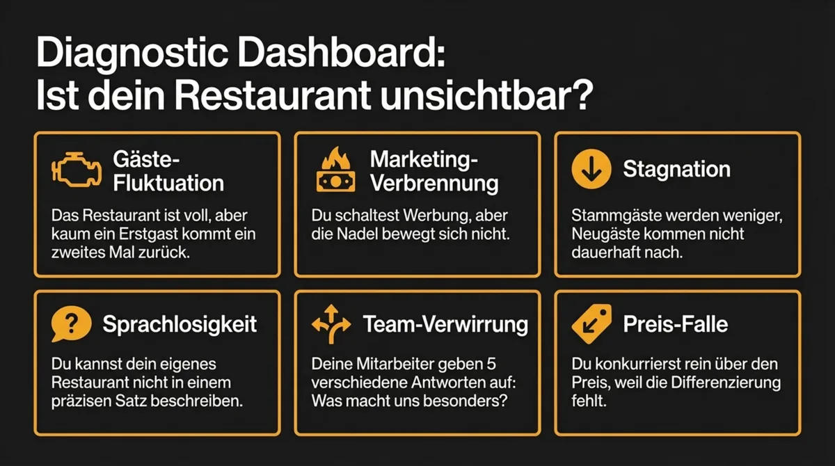 Diagnostic Dashboard: 6 Anzeichen dass dein Restaurant unsichtbar ist – Gäste-Stagnation, Marketing-Erschöpfung, Preis-Falle und mehr