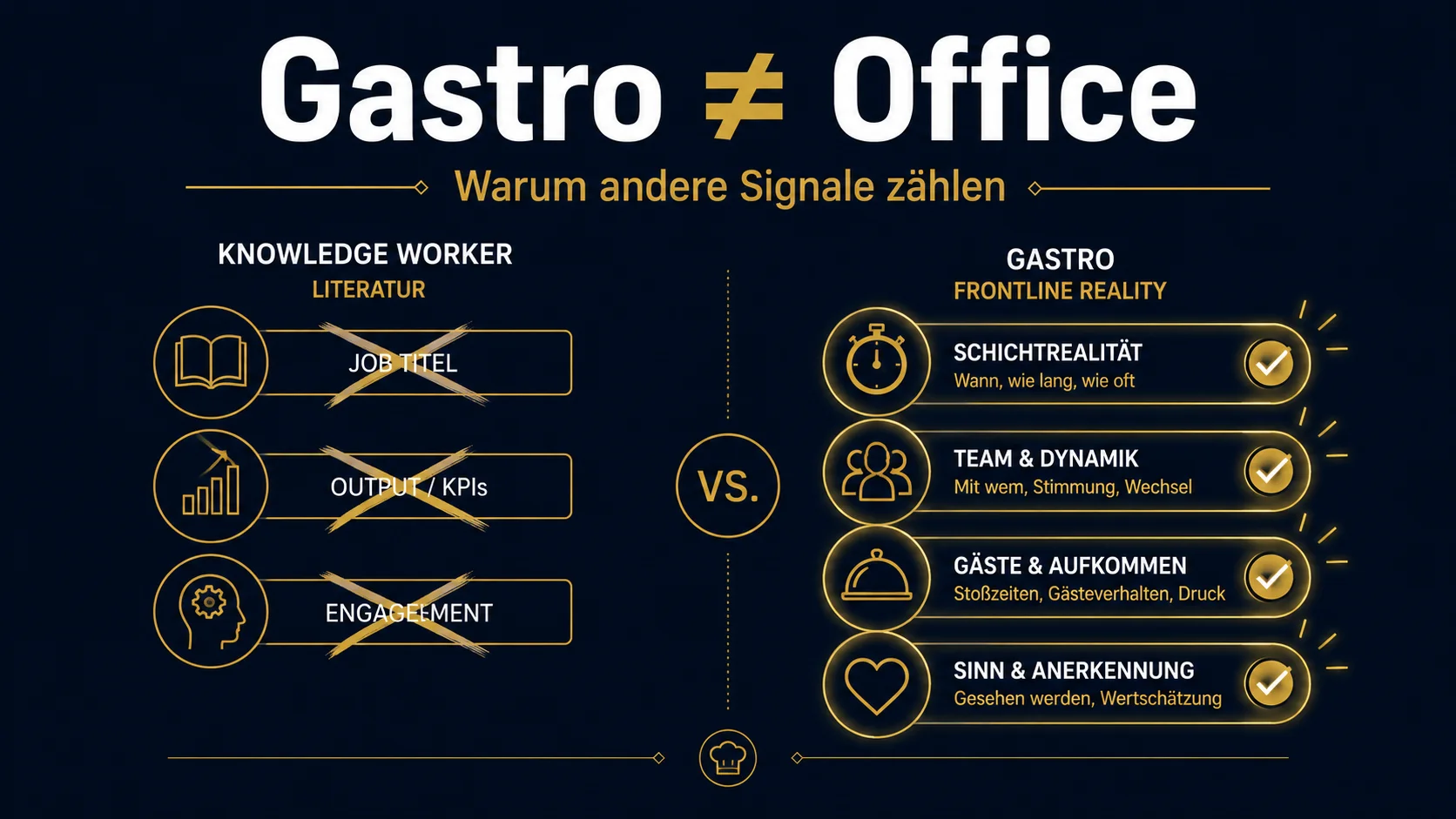 Gastro-Frontline vs. Knowledge-Worker: Warum Flukturations-Signale sich strukturell unterscheiden