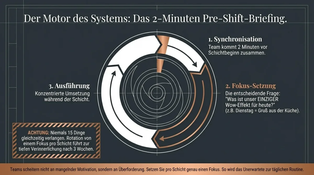 2-Minuten Pre-Shift-Briefing im Restaurant: Systemischer Ansatz für konsistente Wow-Momente im Service