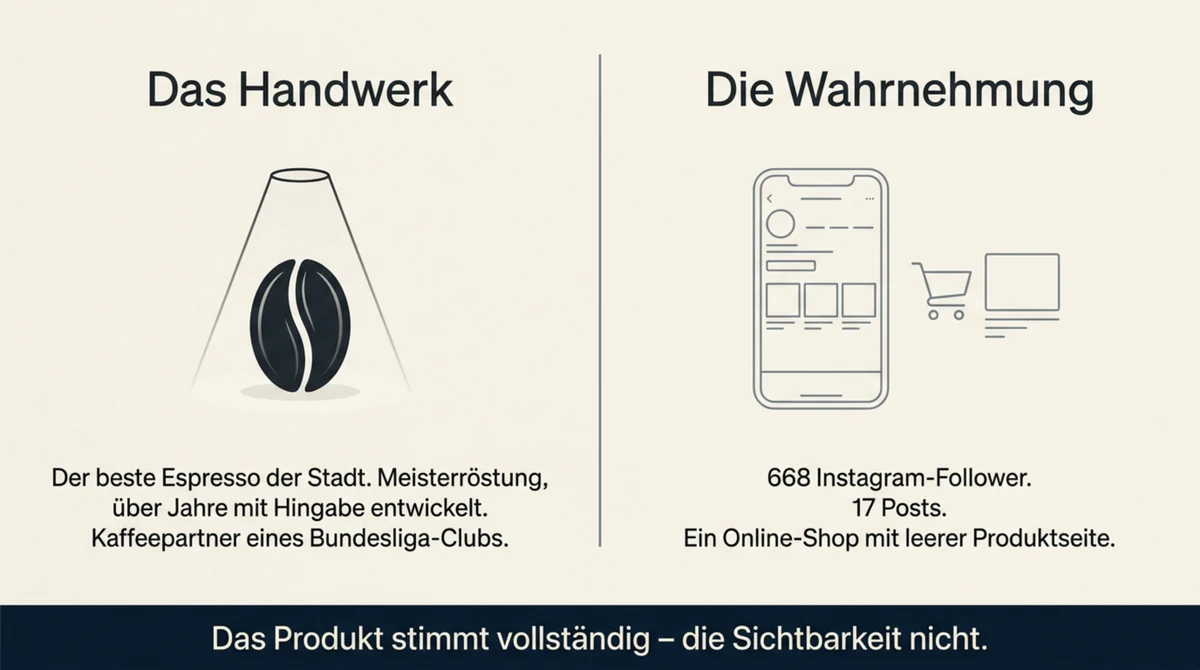 Premium-Gastronomie: Das Handwerk liefert exzellente Qualität, die Wahrnehmung und Sichtbarkeit fehlen