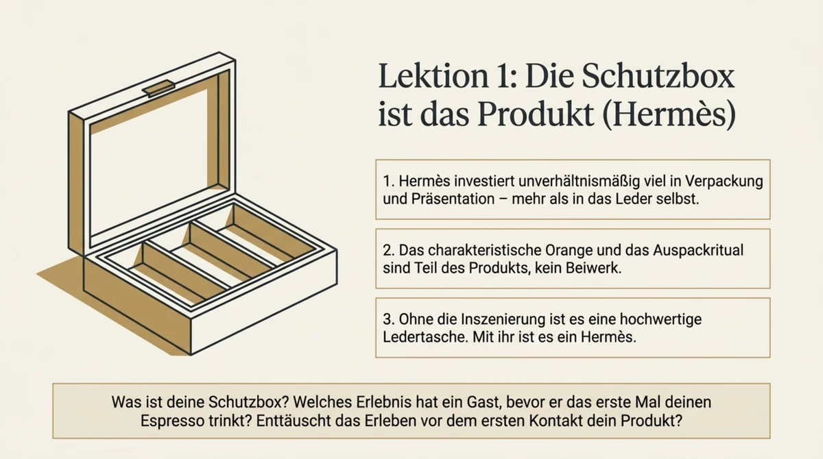 Premium-Gastronomie Hermès-Prinzip: Die Schutzbox und Verpackung sind Teil des Premium-Produkts