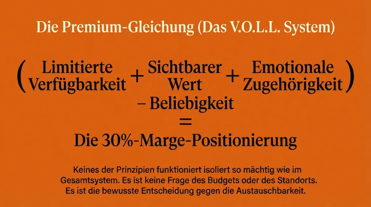 Die Premium-Gleichung: Limitierte Verfügbarkeit plus sichtbarer Wert plus emotionale Zugehörigkeit minus Beliebigkeit gleich 30%-Marge-Positionierung