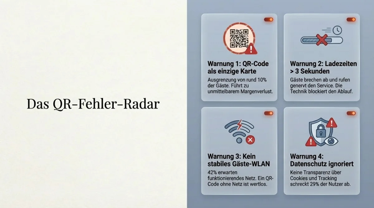 QR-Fehler-Radar: QR-Code-only Zwang, PDF-Wüste statt mobiler Website, instabiles WLAN und fehlende Datenschutzerklärung