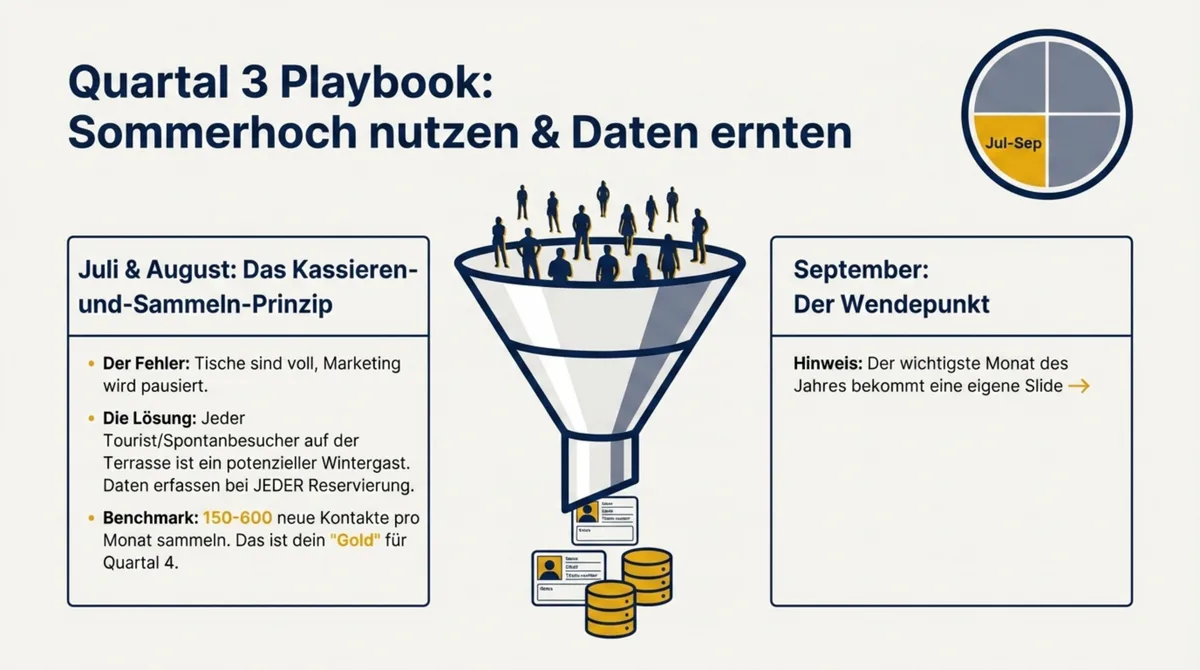 Quartal 3 Playbook: Im Sommer kassieren und Gästedaten für den Winter sammeln