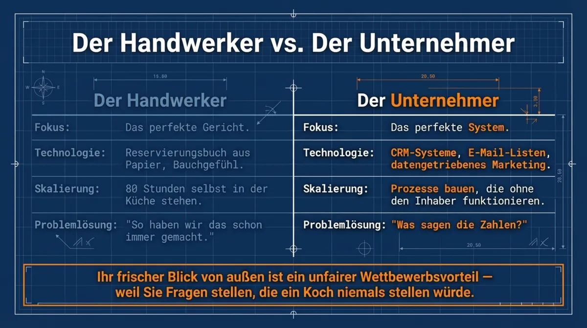 Handwerker vs. Unternehmer Denkweise: Der entscheidende Unterschied für Quereinsteiger in der Gastronomie