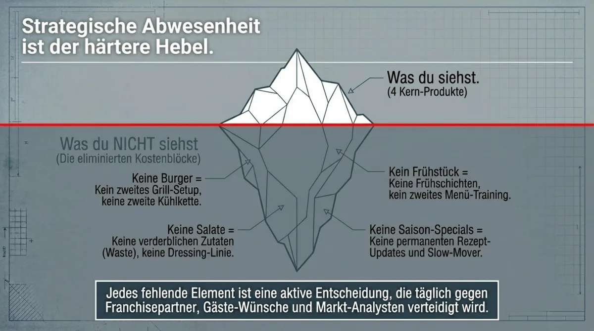 Strategische Abwesenheit als härterer Hebel: Was Raising Cane's nicht auf der Speisekarte hat – und warum
