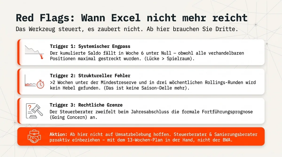 Red Flags im Cashflow-Plan Restaurant: Drei Trigger für den Restrukturierungsberater